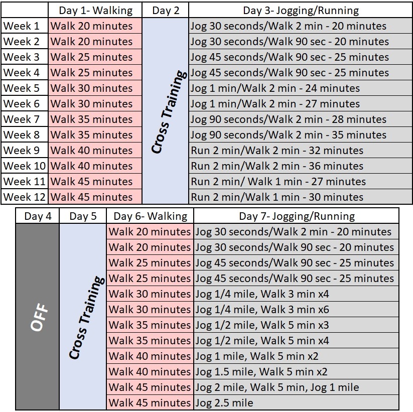 couch chart full stacked