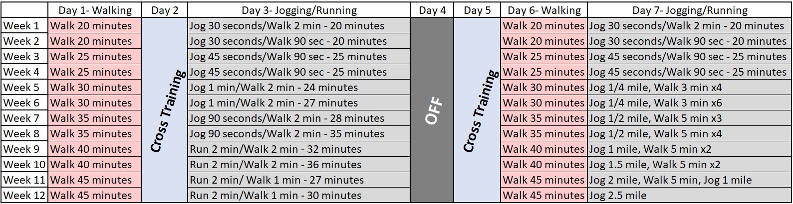 couch chart full