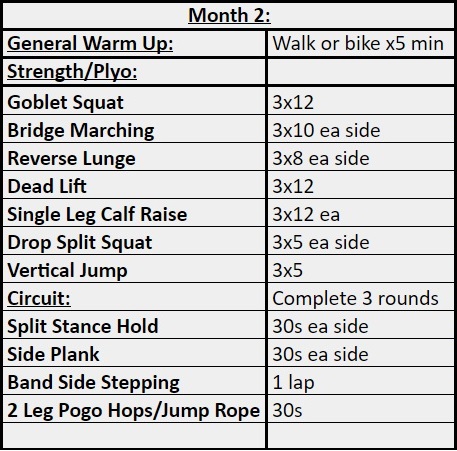 couch chart month 2