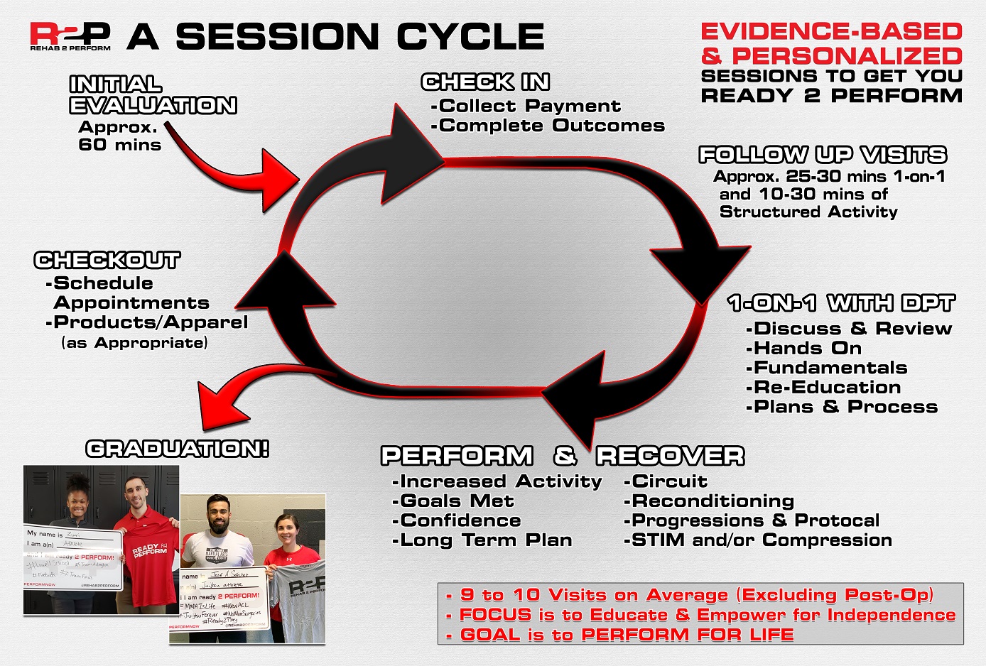 R2P Session Cycle Board1