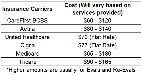 deductible physical therapy cost