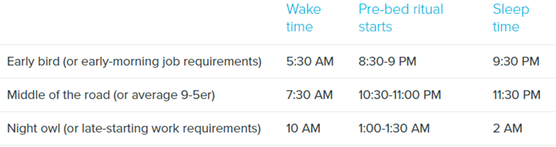 sleep better time table